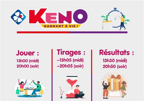 Keno FDJ : Quelles sont les heures de tirage du midi et du soir.